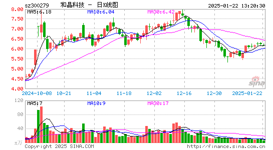 和晶科技