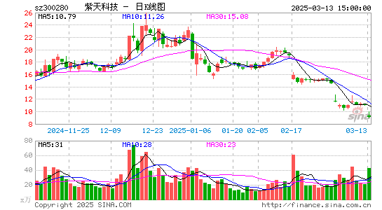 紫天科技