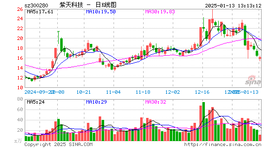 紫天科技