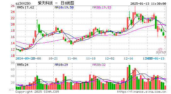 紫天科技