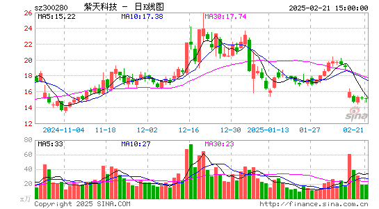 紫天科技