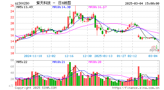 紫天科技