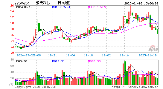 紫天科技