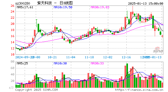 紫天科技