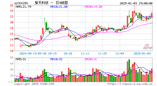 紫天科技