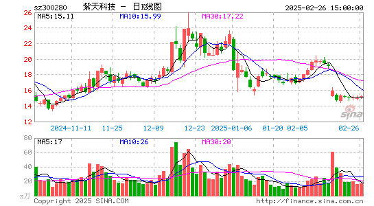 紫天科技