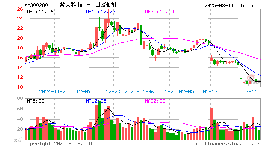 紫天科技