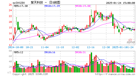 紫天科技