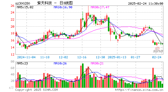 紫天科技