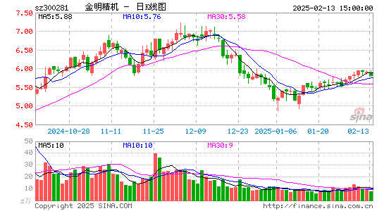 金明精机