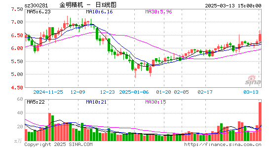 金明精机