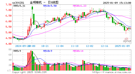 金明精机