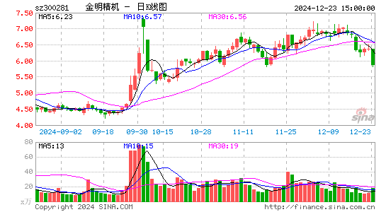 金明精机