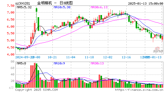 金明精机