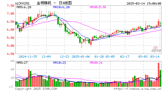 金明精机