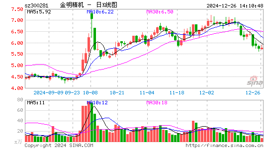 金明精机