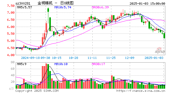 金明精机