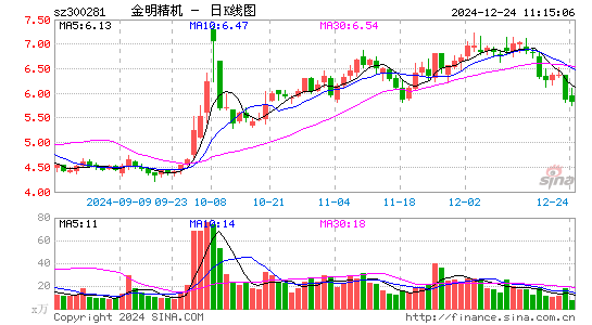 金明精机