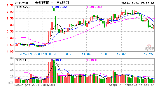 金明精机