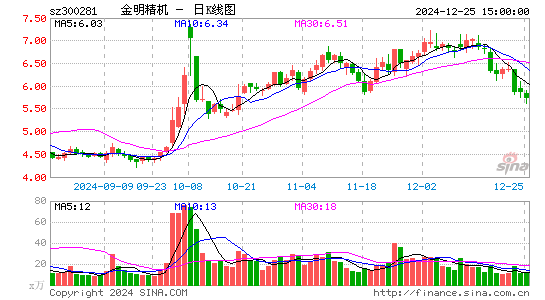 金明精机