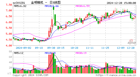 金明精机