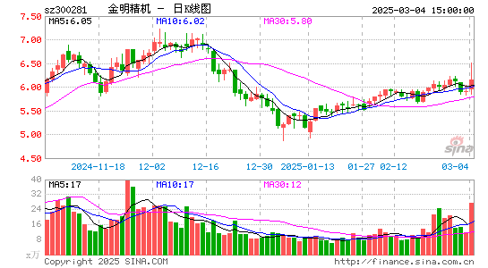 金明精机