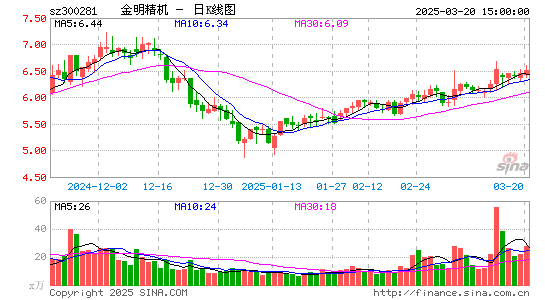 金明精机