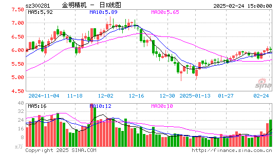 金明精机