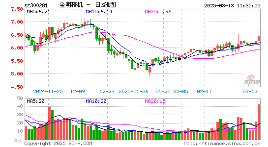 金明精机