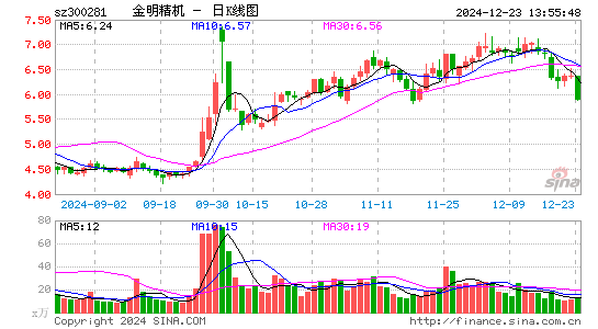 金明精机