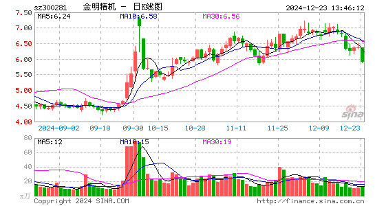 金明精机