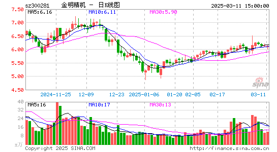 金明精机