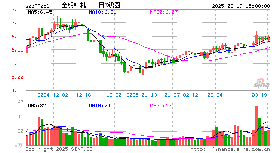 金明精机