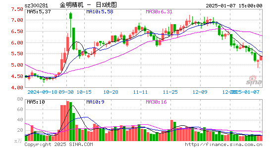 金明精机