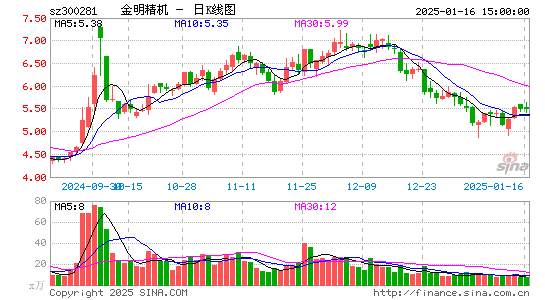 金明精机