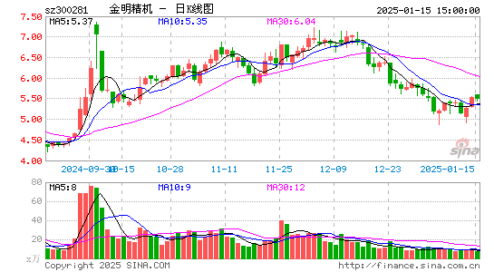 金明精机