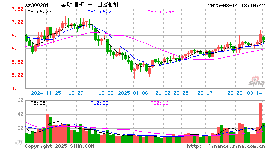 金明精机