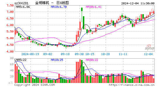 金明精机