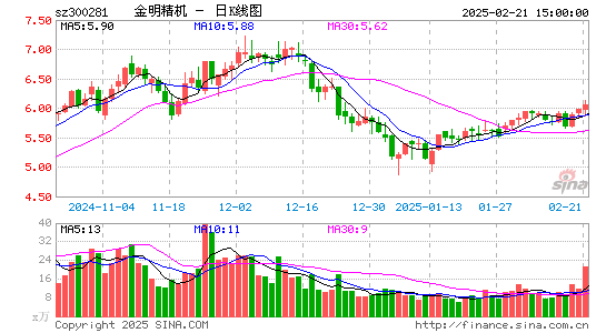 金明精机