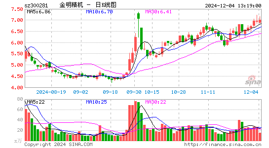 金明精机