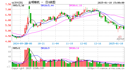 金明精机