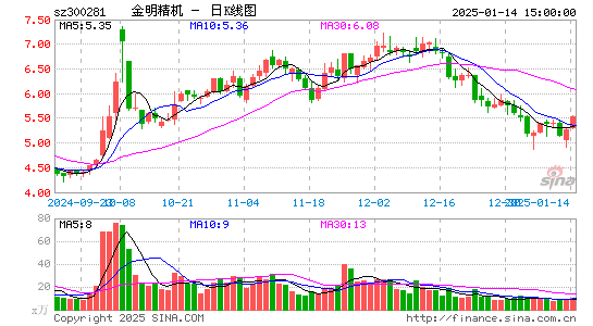 金明精机