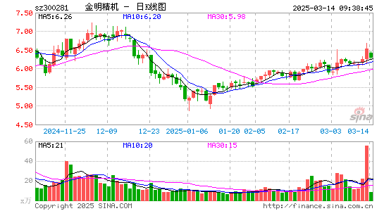 金明精机