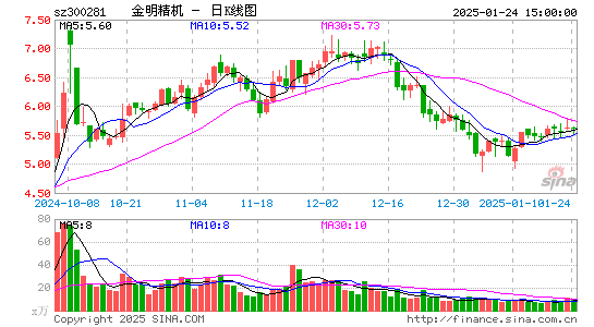 金明精机