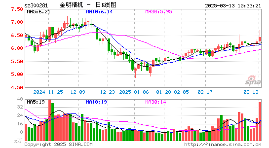 金明精机