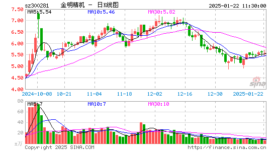 金明精机