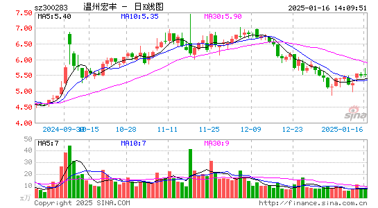 温州宏丰