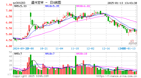 温州宏丰