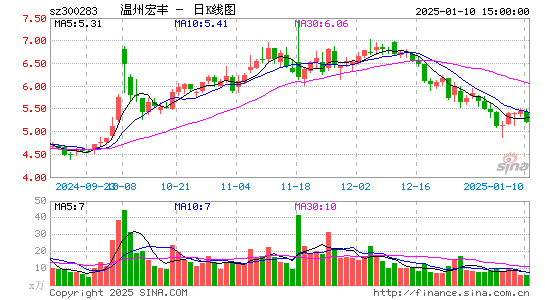 温州宏丰