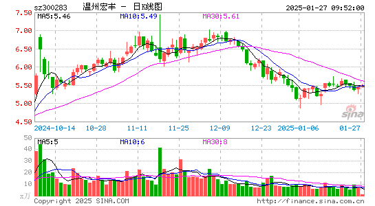 温州宏丰